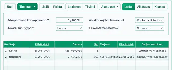 Parittainen‑päivä‑korko alkuperäispäivänä