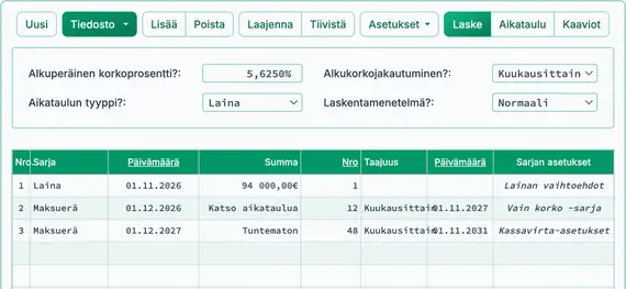 Vain korkoa sisältävä laina