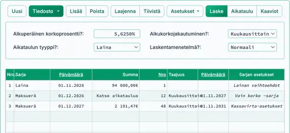 Vain korkoa sisältävän lainan tulos