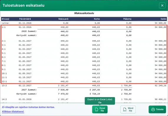 Vain korkoa sisältävän lainan aikataulu