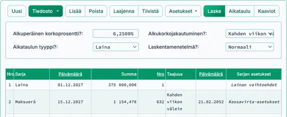 Kahden viikon välein asuntolainan tulos