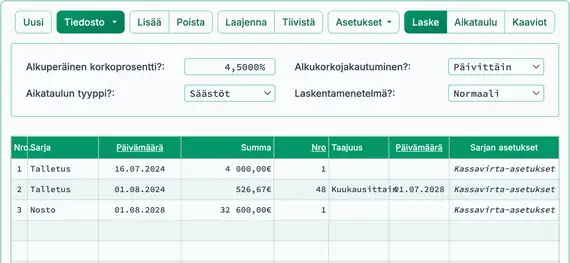 Säästötuloksen kuva