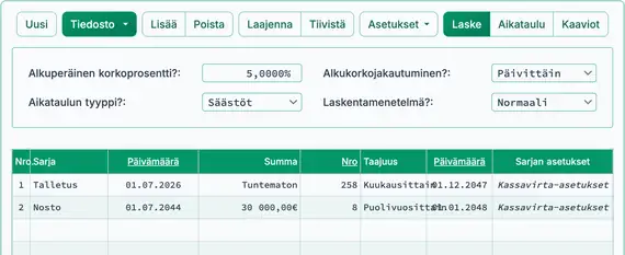 Korkeakoulun perustamiskustannukset