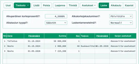 Tulevan arvon laskun tulos