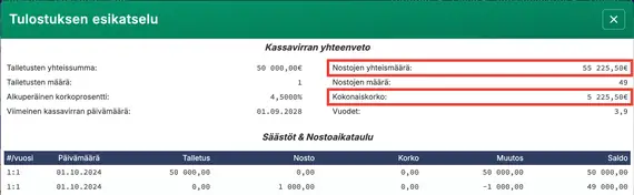 Tulevan arvon yhteenveto