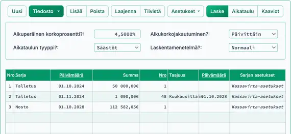 Tuleva arvo talletusten jälkeen