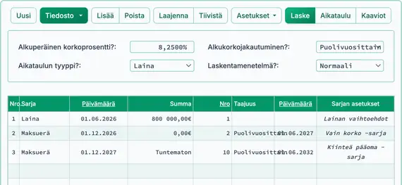 Korko‑vain, jonka jälkeen kiinteä pääoma -asetus