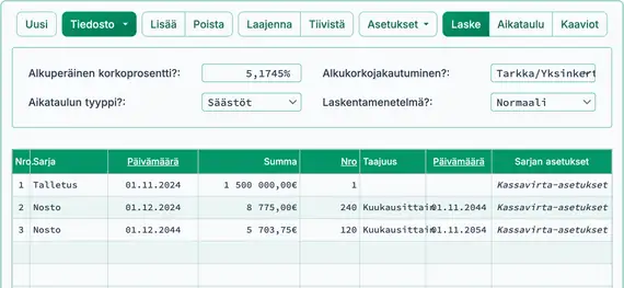 ROI‑laskennan tulos