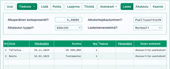 Valmiina laskemaan tuottoa 92 päivälle
