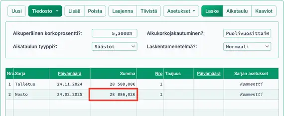 Laskettu sijoituksen tuotto