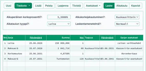 Ensimmäinen korkomuutos, valmis laskemaan uusi maksuerä
