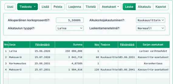 Uusi maksuerä korkomuutoksen jälkeen