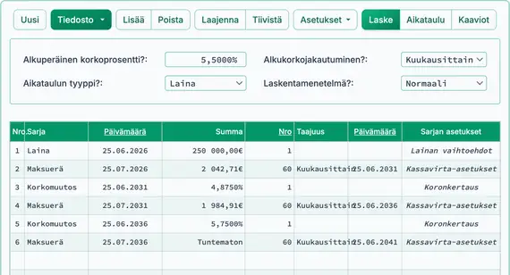 Toinen korkomuutoksen säätö