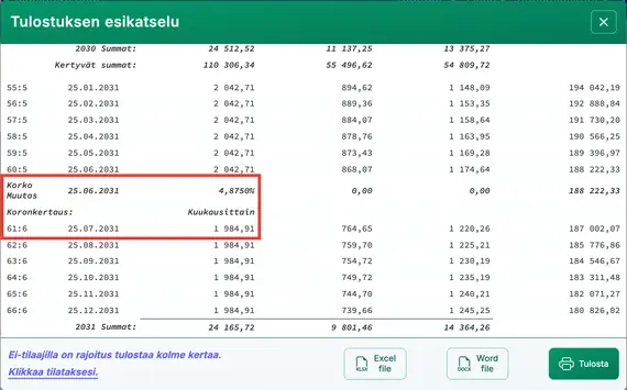 Säädettävän koron asuntolainan aikataulu