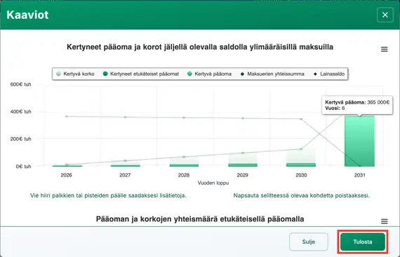 Balloon‑maksukaavio