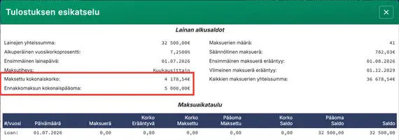 Kokonaiskorkojen maksaminen, kun ylimääräinen lyhennys sisällytetään