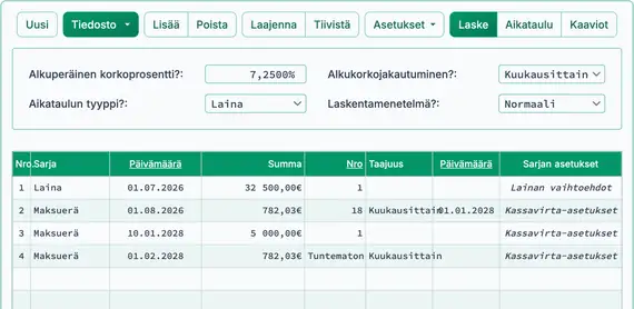 Valmistautuminen korjatun laina-ajan laskemiseen