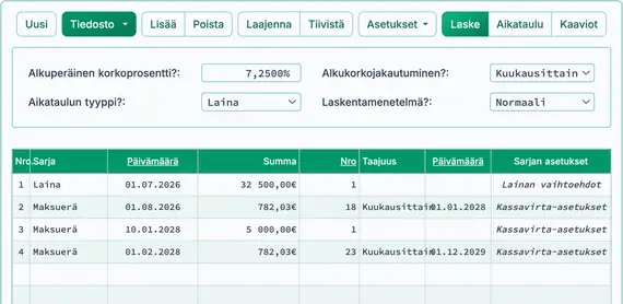 Laina-aika lyhentynyt uudelleenarvioinnin jälkeen