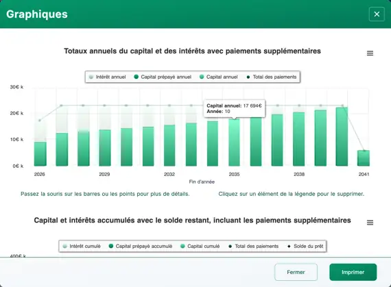 graphes d’amortissement