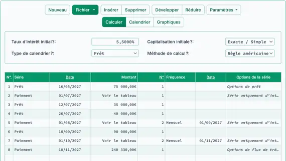 Solde final du prêt, intérêts courus inclus
