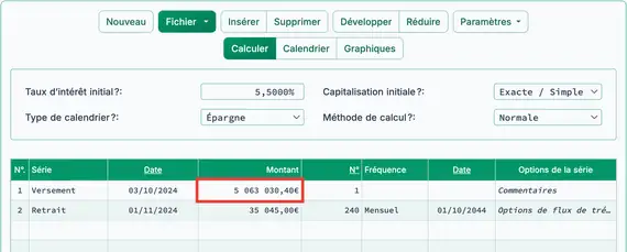 Résultat du calcul de la valeur actuelle