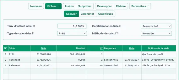 Résultat d’un paiement uniquement d’intérêts suivi d’un principal fixe