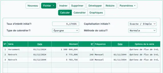 Résultat du calcul du ROI