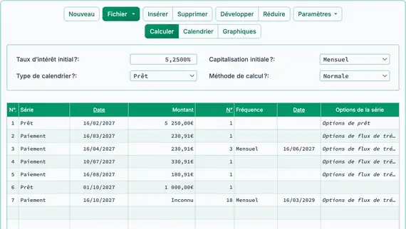 Nouvel ajustement de prêt et de paiement