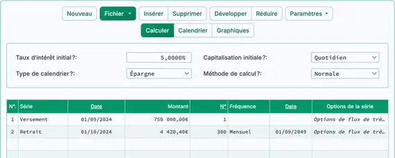 Calcul du flux de trésorerie d’annuité
