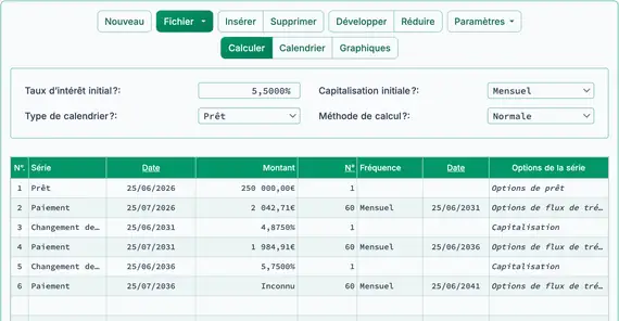 Deuxième ajustement du taux d’intérêt