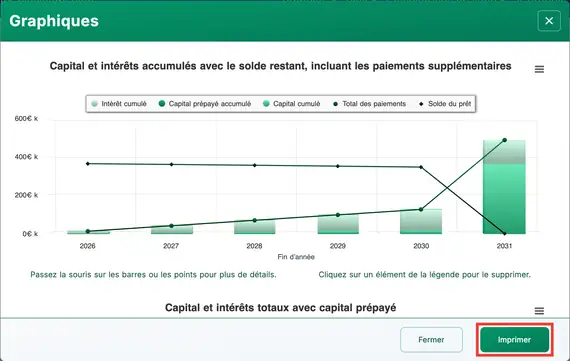 Graphique du paiement in fine