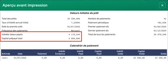 Intérêts totaux payés lorsque le paiement supplémentaire est inclus