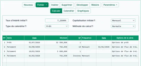 Préparation du calcul de la durée ajustée