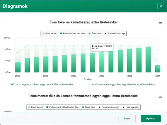 törlesztési diagramok