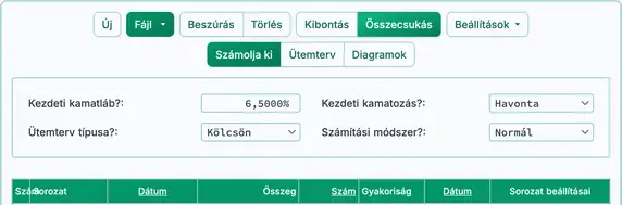 Kalkulátor hagyományos hitel beállításai