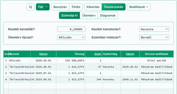 Új futamidő a többlettörlesztések után