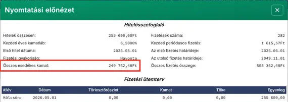 Kamat a többlettörlesztések után