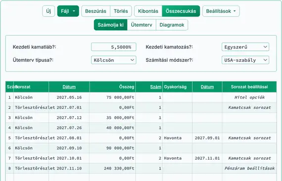 Végső hitelbérleg felhalmozott kamattal