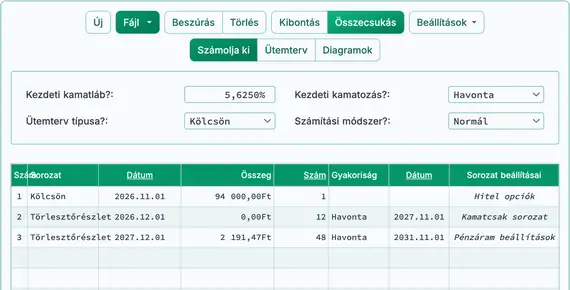 Csak kamatú hitel eredménye