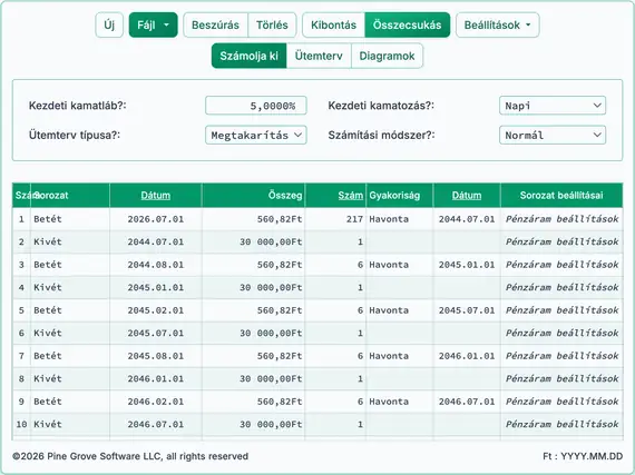 Kiszámított havi befektetési összeg