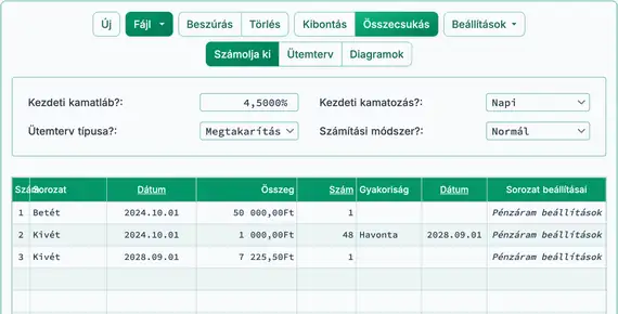 Jövőérték-számítás eredménye