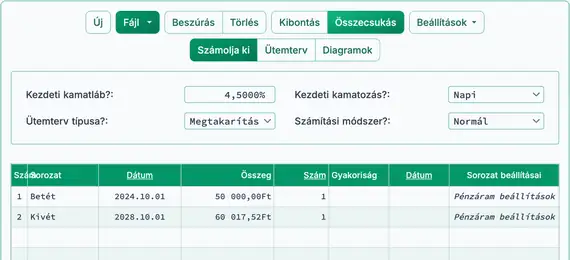 Egyetlen összeg jövőértéke