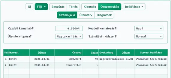 Befektetés számítása