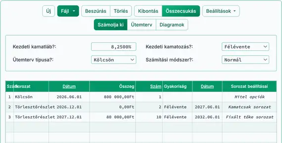 Kamatcsak, majd fix tőke eredmény