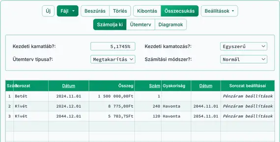 ROI számítás eredménye