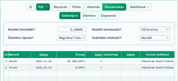 Készüljön az ROI‑számításhoz