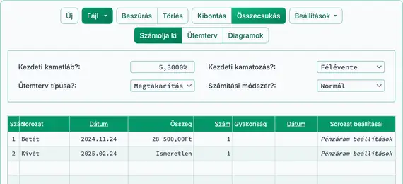 Kész a hozam kiszámítására 92 napra