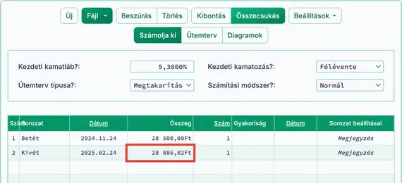 Kiszámított hozam a befektetésen