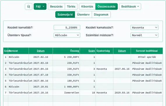 Új hitel- és fizetéskorrekció
