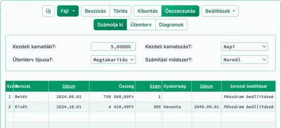 Annuitás pénzáramlási számítás